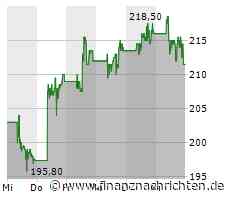 Snowflake-Aktie schmilzt dahin - das sind die Gründe