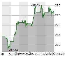 SAP-Konkurrent Salesforce enttäuscht mit Umsatzausblick - Aktie unter Druck