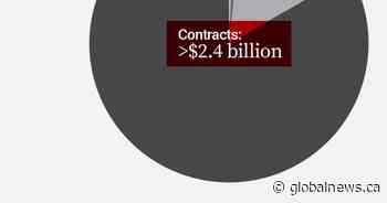 Ottawa’s ‘Shark Tank’: fast-track program helped rapid test contractors land billions