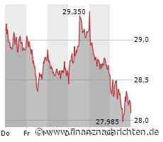 Wieder Ernüchterung bei BYD, auch Bayer gibt nach, TUI bleibt antriebslos und Super Micro Computer scheint sich zu beruhigen