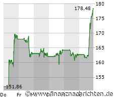Wall-Street-Schluss: Börsen im Plus - AMD, Celsius, Monster, Snowflake, WW im Fokus