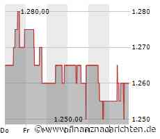 Gesundheits-Tracker am Finger: Samsung bringt smarten Ring mit innovativen Funktionen auf den Markt