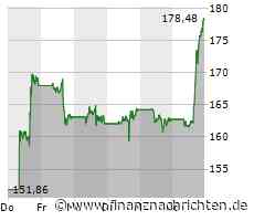 ROUNDUP/Aktien New York Schluss: Indizes peilen nach Preisdaten Rekordhochs an