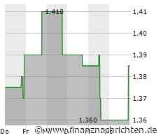 EMX Royalty gibt vorläufigen Rekordumsatz zum Ende des Geschäftsjahres 2023 bekannt