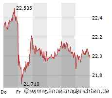 Telekom Aktie: UBS sieht "attraktive Rendite" und erhöht Kursziel