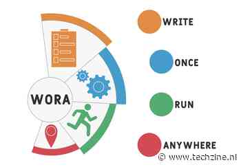Write once, run anywhere (WORA) – de volgende stap voor hybride IT