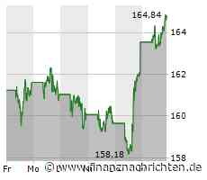 Amazon Aktie: Fokus auf Wachstum und AI-Revolution