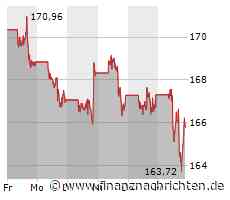 Apple Aktie: Unmut über App Store Politik