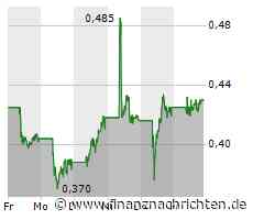 Nel-Aktie: Kaufen oder verkaufen?