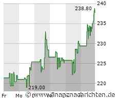 NXP Semiconductors-Aktie mit großen Kursgewinnen (238,5035 €)