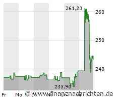 Autodesk Aktie: Positive Aussichten