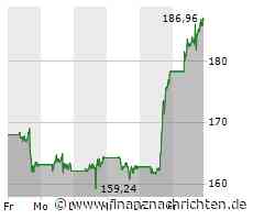 Wall-Street-Schluss: Neue Börsenrekorde - Boeing, AMD, Dell, Plug Power und Super Mico im ...