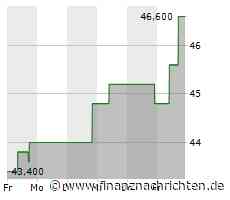 Merus N.V.: Merus gibt Finanzergebnisse für das vierte Quartal und Gesamtjahresergebnisse für das Jahr 2023 bekannt und legt ein Update zur Geschäftsentwicklung vor