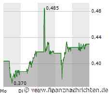 Nel Asa-Aktie: Das war es!