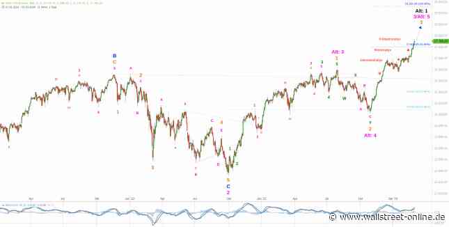 Elliott Wellen Analyse: DAX euphorisch,  DJI verhalten