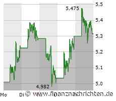Nio Aktie: Kritischer Blick vor Zahlenbekanntgabe