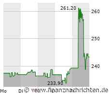 Autodesk Aktie: Positive Aussichten für 2025