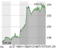 Airbus-Aktie erreicht neues Allzeithoch!
