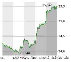 Freenet: Der Anstieg wird steil!