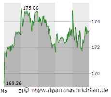 SAP: Verschnaufpause vor dem nächsten Anstieg!