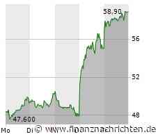 SMA Solar: Kurssprung nach Zahlen!