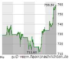 Nvidia: Das war echt richtig gut. Jetzt geht es um die Wurst!