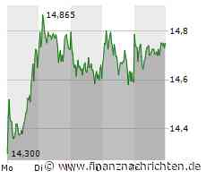 Teamviewer hat jetzt richtig gute Chancen. SO bereiten Sie sich auf den Montag vor!