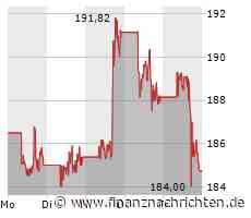 Boeing Aktie: Krisenbewältigung durch Firmenkauf