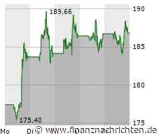 "Berliner Morgenpost": Kein Hambacher Forst 2.0 - Kommentar von Alexander Rothe zum Protest gegen das Tesla-Werk in Grünheide