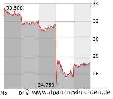 Plug Power hin- und hergerissen, bei Aixtron lecken die Anleger ihre Wunden, Nvidia pfeift auf die Zweifler und Super Micro Computer punktet mit Neuigkeiten