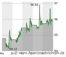 PayPal Aktie: Erholungstrend nach Kursdämpfer