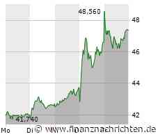 KION Group: Starker Aufwärtstrend!
