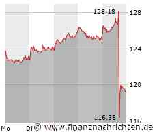 VW: Bis zu 5 % Umsatzplus in 2024 geplant, Dividendenerhöhung