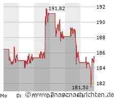Boeing Aktie: Flottenmodernisierung treibt Wachstum