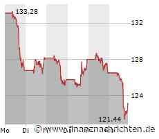 Google vs. Microsoft: JP Morgan sieht Aufholpotenzial für Alphabet im KI-Bereich