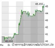 eBay Aktie: Umsatzsteigerung Trotz Makroökonomischer Hürden