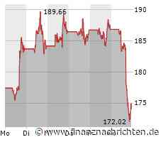 Tesla: Miese Daten aus China - Aktie knickt ein