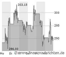 CrowdStrike Aktie: Wachstumskurs vor Quartalszahlen