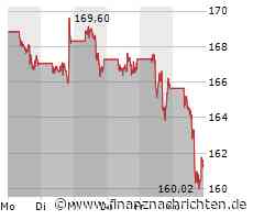 Schlussglocke: Dow Jones im Minus, S&P 500 mit Rekordhoch - Nvidia, Bitcoin, Apple und Tesla ...