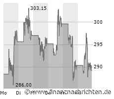 CrowdStrike Aktie: Geschäftsbericht steht bevor