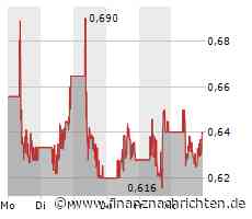 ITM Power Aktie: Börsenklima bleibt rau