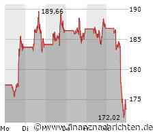 Teslas Abwärtstrend in China: Erneuter Rückgang der Auslieferungen im Februar