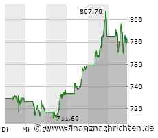 Das sind die besten KI-Aktien neben Nvidia