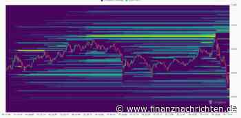 Bitcoin reißt nach All Time High den Kryptomarkt ins Minus