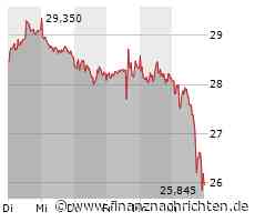 Super Micro Computer nicht zu bremsen, neues Allzeit-Hoch bei Nvidia, Bayer bewegt sich in Richtung Abgrund und TUI bleibt optimistisch