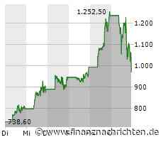 Bitcoin: Sell-off nach dem Rekord - MicroStrategy bricht 15% ein