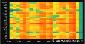 Crypto Funding Rates Reset After Bitcoin's Sharp Pullback From $69K