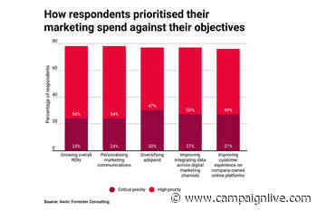 Majority of marketers want to diversify adspend away from big tech