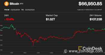 First Mover Americas: What Comes After BTC’s Flirt With Record High
