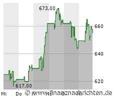 KLA-Tencor-Aktie: Kurs legt zu (658,4891 €)